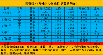 陆睿铭：投资黄金原油你找到适合自己的模式了吗？