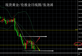 张尧浠：黄金受原油高位重挫拖累、关注鲍威尔本性或理智 