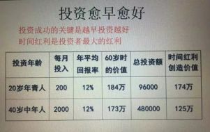 成子西：7.17投资理财赚钱之道遍地是，何必单恋一棵树