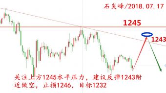 ​石炎峰：7.17黄金无筑底迹象，继续下挫失守1240关口