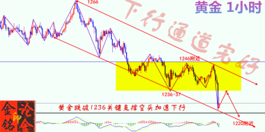 金铭论金：7月17日现货黄金失守1236关键点位，空头加速下行难道是要进行到底是吗？