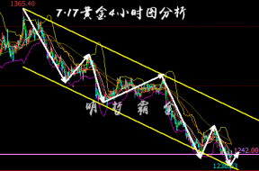 明哲霸金：7.17金价反弹无力仍需空，不筑底不中线