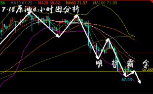 明哲霸金：7.18原油只待EIA“空袭令”，黄金弱势不言底