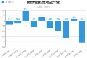 帮主：7.18原油EIA独家布局解析，触底反弹是大概率！