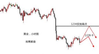 宛青解盘：黄金周尾目标1215，震荡下行还将持续