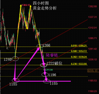 陆睿铭：现货黄金伦敦金做空赚不停，利好突起美原油下探反抽