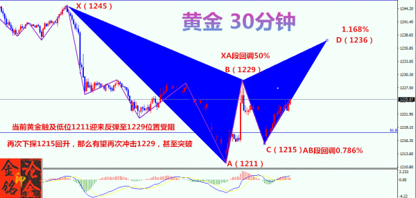 7月20日现货黄金下探回升，周线收官多头势必要背水一战。