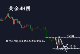 何氏论金：7.20隔夜黄金原油为何暴涨？多单可以抄底解套吗？后市怎么看