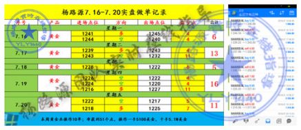 杨路源：7.21跟随路源操作轻松获利51点，7.21黄金下周行情走势分析及操作建议