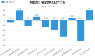 帮主：“特朗普”搬石头砸自己脚，沙特反悔后油价需谨慎看空！