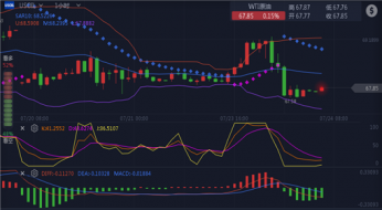 指点迷金：7.24今日预测黄金迎难而上！早评原油走势分析操作建议