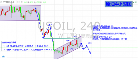 昊宸点金：黄金反攻失败空头“暗藏杀机”，原油“口水大战”现过山车行情！