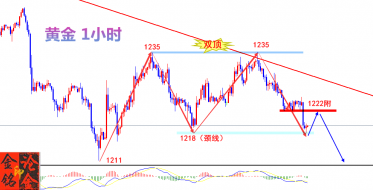 金铭论金：7月27日现货黄金收官之战，GDP能否让人大吃一惊呢？