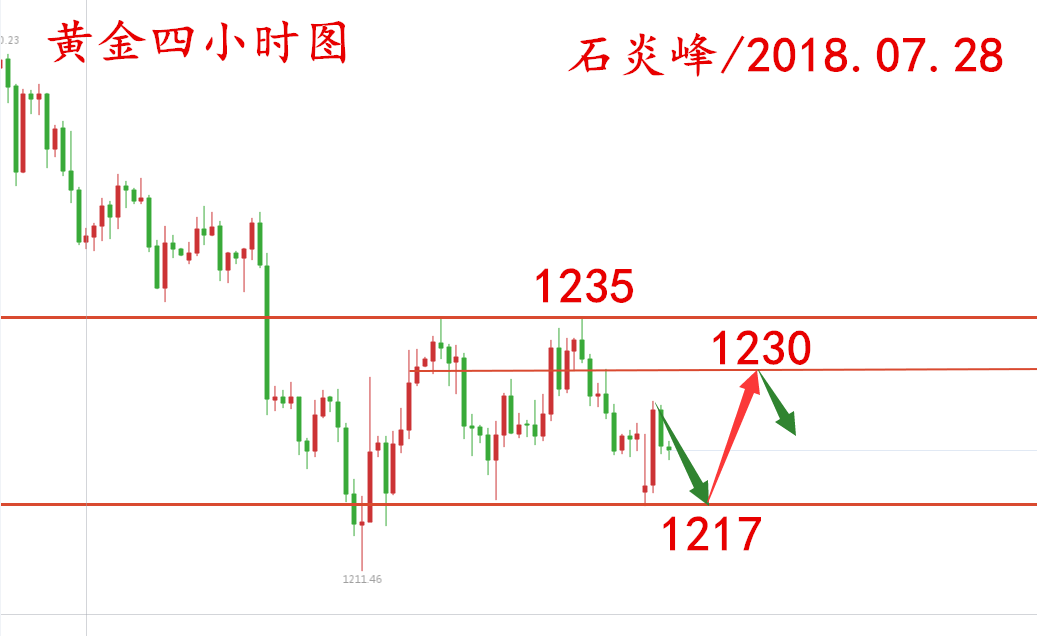 本周现货黄金行情为何如此诡异呢？7月30日现货黄金行情走势分析