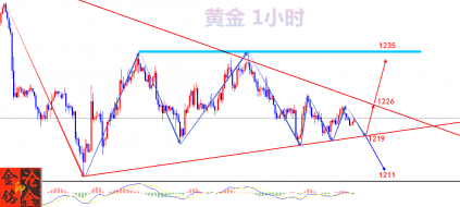 金铭论金：7月31日现货黄金深陷震荡盘整，黄金将蓄势待发