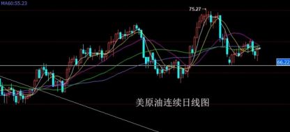 朱招杰：非农降落，美原油上海原油策略分析