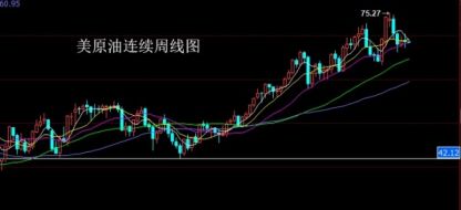 朱招杰：8月6日美原油上海原油策略分析