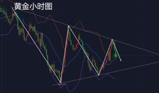 中美贸易加剧能否助涨多头丨8.7-8.8黄金走势分析