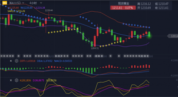 指点迷金：8.8黄金弱势举步维艰，原油70关口不是梦附晚间操作建议