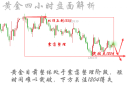 美联储鹰派人物将发表讲话丨8.8-8.9黄金走势分析