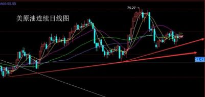 朱招杰：8月8日美原油上海原油策略分析