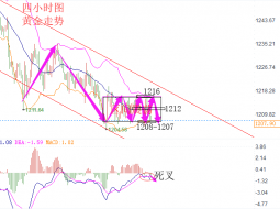 姜语灵：8月13现货黄金仍遭排挤，美原油高空为主