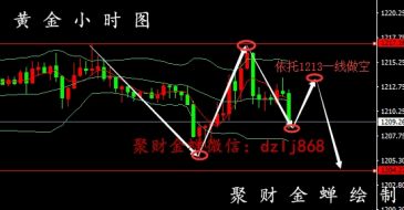 聚财金蝉：8.13黄金走势分析丨加息悬顶区间震荡偏空