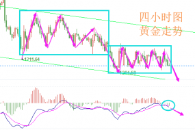 陆睿铭：黄金伦敦金低位下破风险，美原油喜迎欧佩克月报