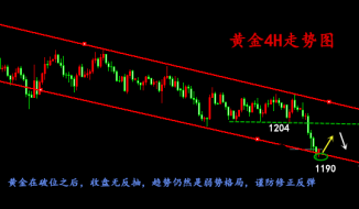 聚财金蝉：8.14黄金走势分析深调不强势，强势不深调