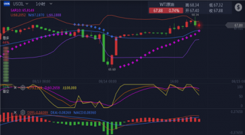 指点迷金：8.14黄金温和上涨将试探千二阻力，午夜走势分析操作建议