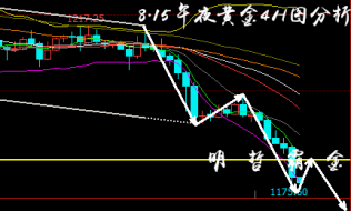 明哲霸金：8.15日本投降73周年，金油暴跌丨多单深套何解？