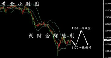 聚财金蝉：8.17黄金走势分析丨美元涨势暂缓 黄金趁机反抽