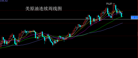 朱招杰：8.20美原油上海原油策略分析