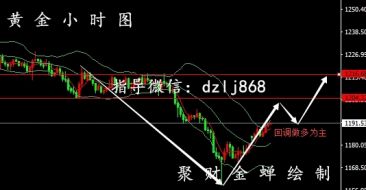 8.21黄金分析丨黄金低位反弹 有望止跌回稳