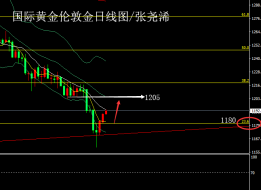 张尧浠：特朗普言论助压美元连跌、黄金续涨望看千二   