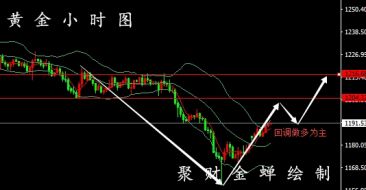 聚财金蝉：8.21晚评黄金走势分析丨金价止跌回稳