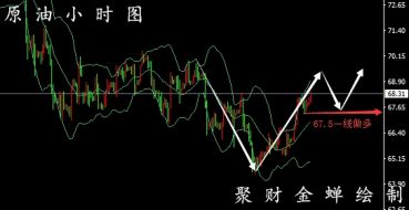 聚财金蝉：8.24周线收官黄金原油走势分析附解套