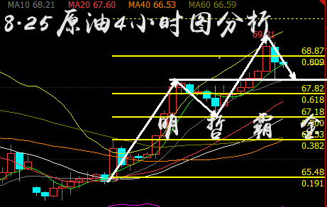 8.25原油.png