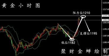 8.25-8.26黄金走势分析丨原油回落调整附解套