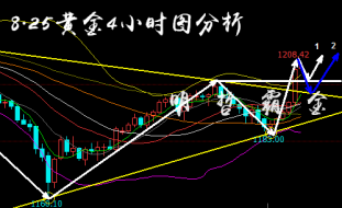 明哲霸金：8.25黄金为何暴涨25美金，空单如何解套？