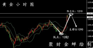 聚财金蝉：8.25周评黄金，原油下周一走势分析附解套