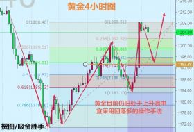 吸金胜手:黄金周五获利17美金,伦敦金解套与分析