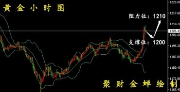 鲍威尔讲话鸽派丨8.27黄金原油走势分析附解套