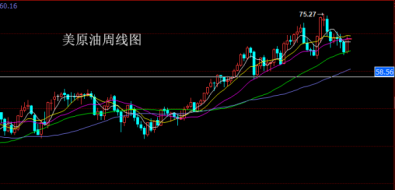 朱招杰：8.27美原油上海原油策略分析