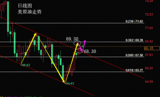陆睿铭：黄金伦敦金迎来二次多头，美原油小心API走预期