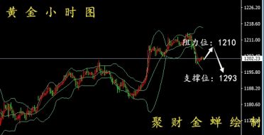 聚财金蝉：8.29黄金高点回落丨原油走势分析附解套