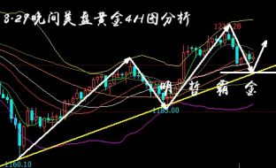 明哲霸金：8.29黄金冲高回落后市转空？原油能否向上突破？