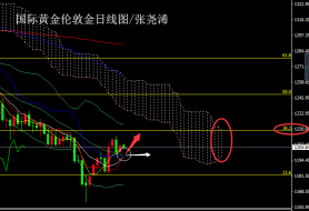 张尧浠：靓丽GDP难解美元疲态、临PCE黄金仍将有上行   