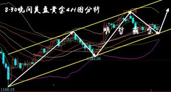 明哲霸金：8.30黄金依托1200看涨，原油强势再上70