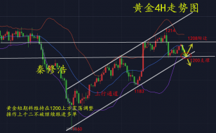 秦修浩：8.30多空博弈夺千二，黄金晚间走势分析，黄金解套策略